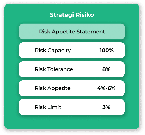 Strategi Risiko